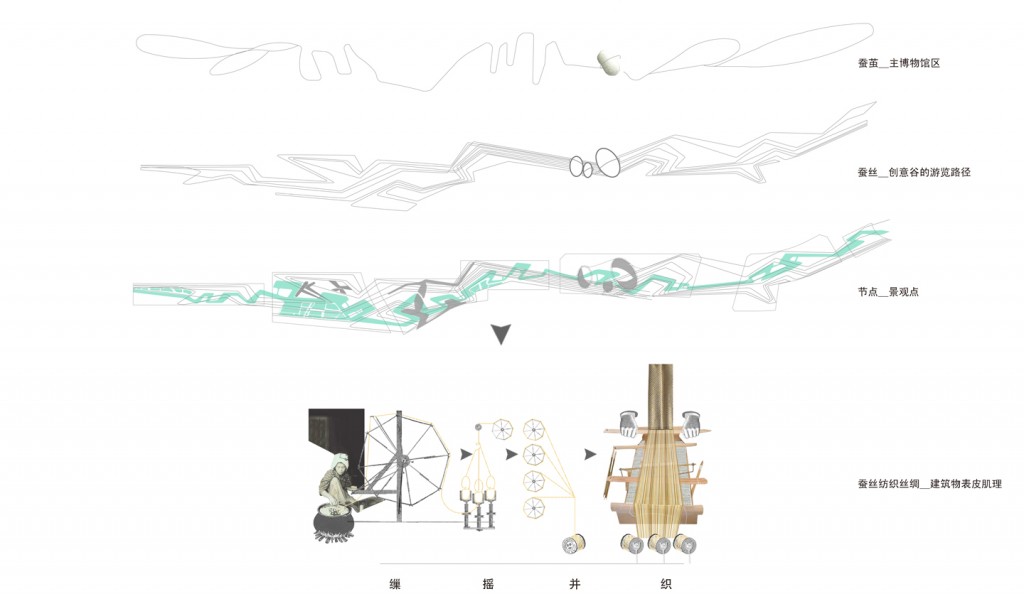 waa-QuJiang-Wetland-landscape-competition-concept-未觉建筑-西安曲江创意谷湿地公园-中标 ...